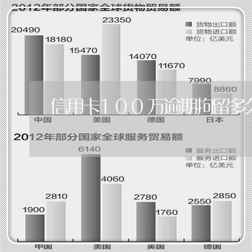 信用卡100万逾期拘留多久 信用卡100万逾期拘留多久