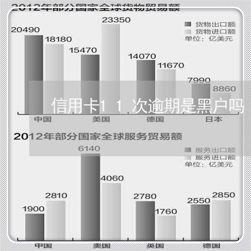 信用卡11次逾期是黑户吗 信用卡11次逾期是黑户吗
