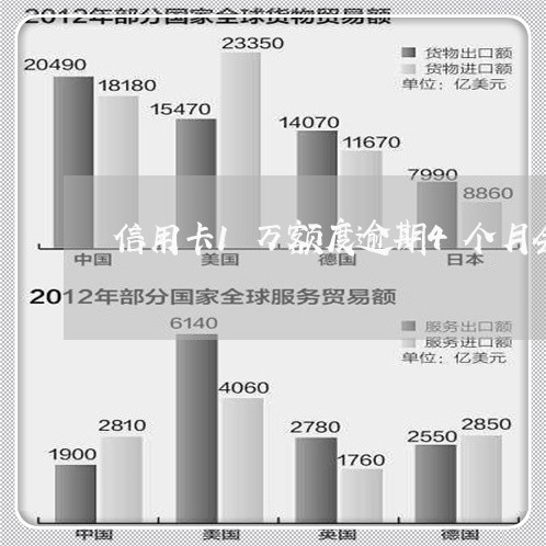 信用卡1万额度逾期4个月会怎样/2023042127271