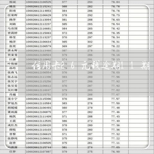 信用卡26元钱逾期11期/2023062839380