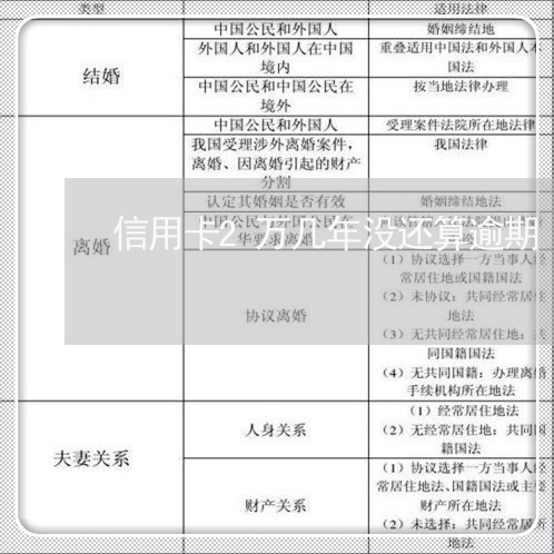 信用卡2万几年没还算逾期/2023021582849