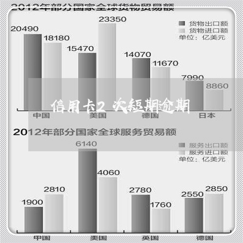 信用卡2次短期逾期/2023031564040