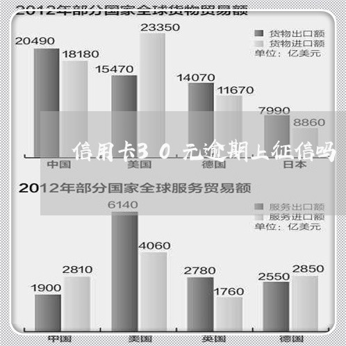 信用卡30元逾期上征信吗/2023011643605