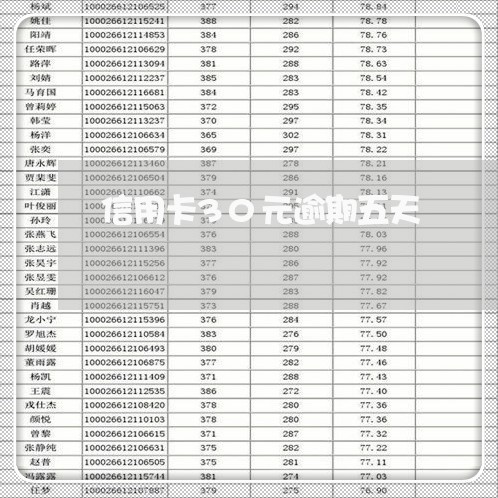 信用卡30元逾期五天/2023080368482