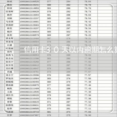 信用卡30天以内逾期怎么算/2023062928171