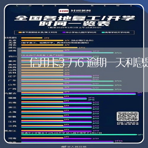 信用卡3万6逾期一天利息是多少/2023020910683