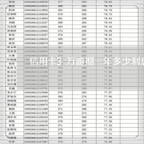 信用卡3万逾期一年多少利息正常/2023060583494