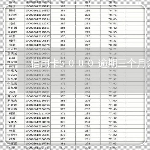 信用卡5000逾期三个月会怎样/2023110181813