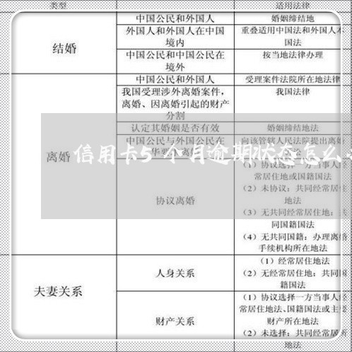 信用卡5个月逾期状态怎么办理/2023110127168