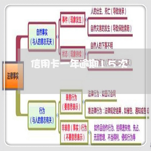 信用卡一年逾期15次/2023032252859