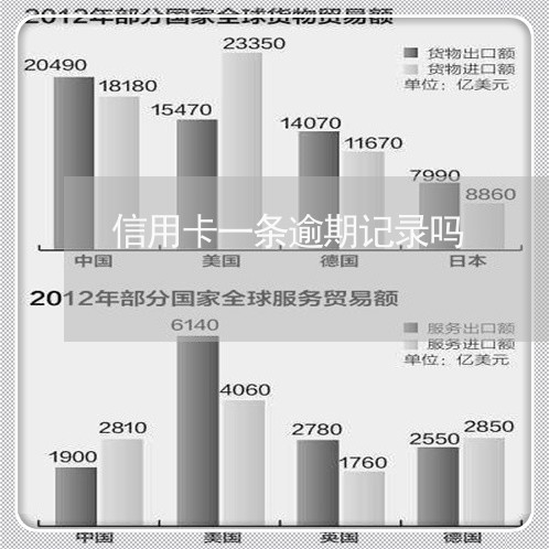 信用卡一条逾期记录吗/2023032330515