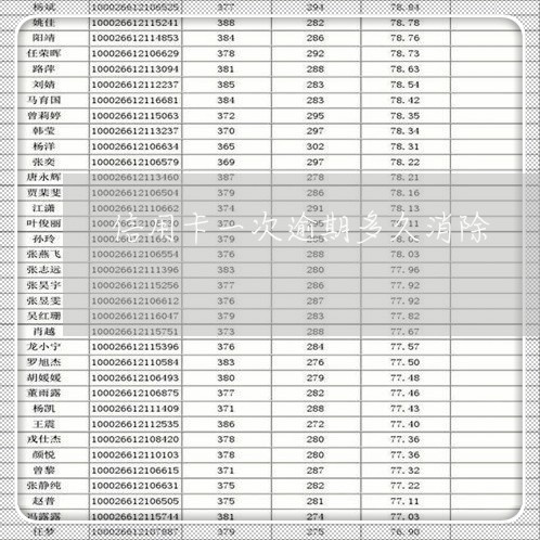 信用卡一次逾期多久消除/2023042150361