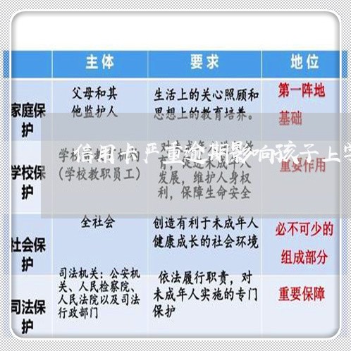 信用卡严重逾期影响孩子上学吗/2023061757281