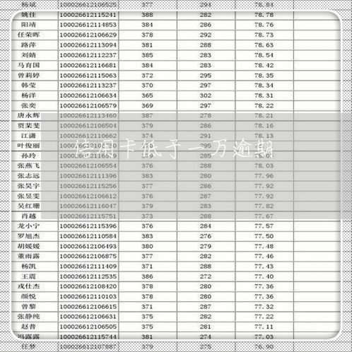 信用卡低于一万逾期