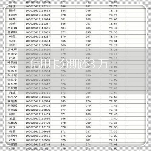 信用卡分期还3万/2023090586915