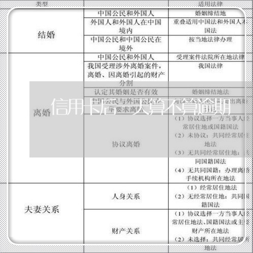 信用卡后一天算不算逾期/2023092484837