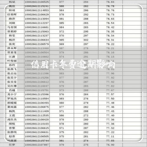 信用卡年费逾期影响 信用卡年费逾期影响