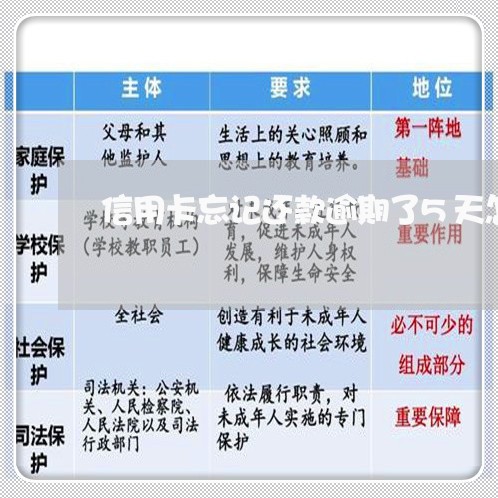信用卡忘记还款逾期了5天怎么办