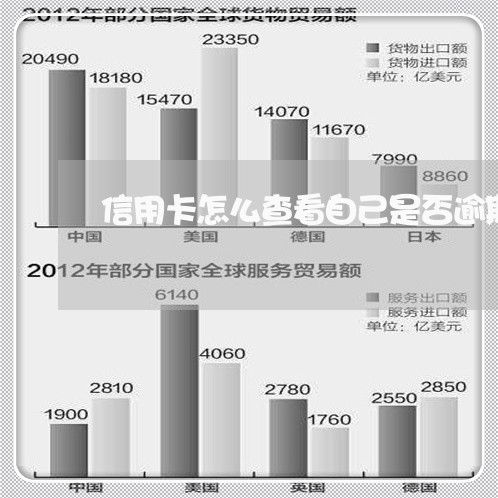 信用卡怎么查看自己是否逾期/2023042440592