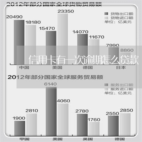 信用卡有一次逾期怎么贷款 信用卡有一次逾期怎么贷款
