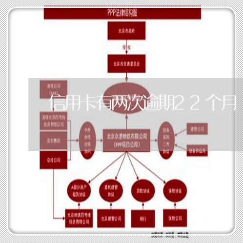 信用卡有两次逾期22个月/2023032426361