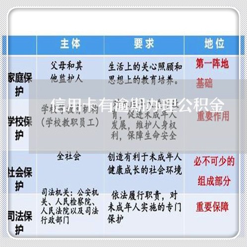 信用卡有逾期办理公积金