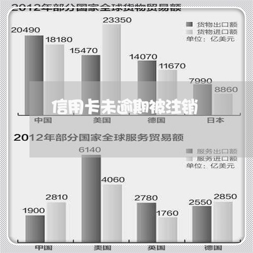 信用卡未逾期被注销