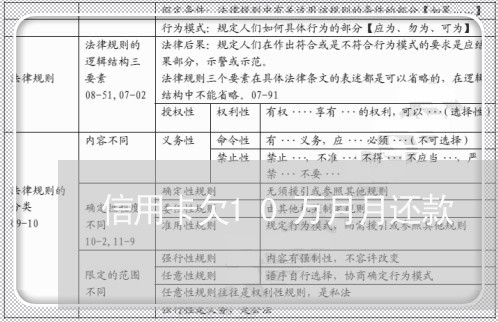 信用卡欠10万月月还款