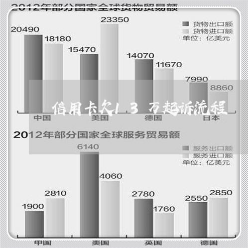 信用卡欠13万起诉流程