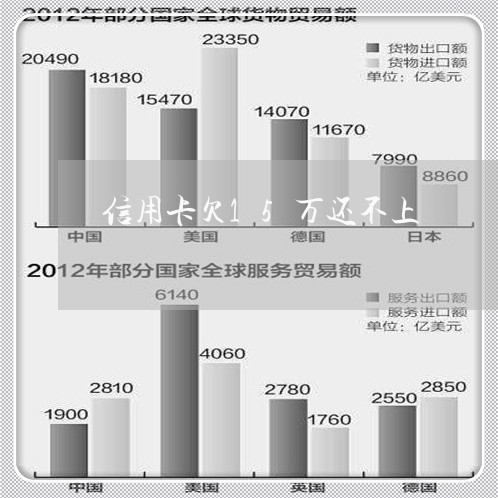 信用卡欠15万还不上