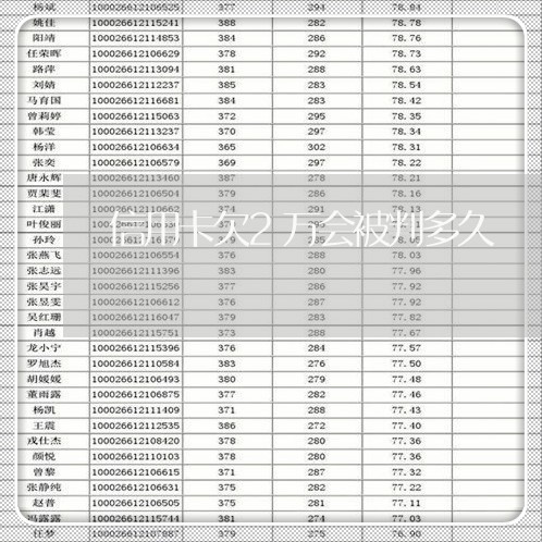 信用卡欠2万会被判多久