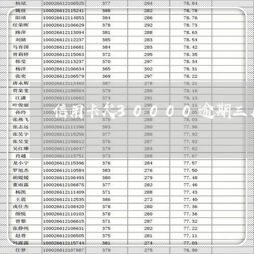 信用卡欠30000逾期三月/2023061986268