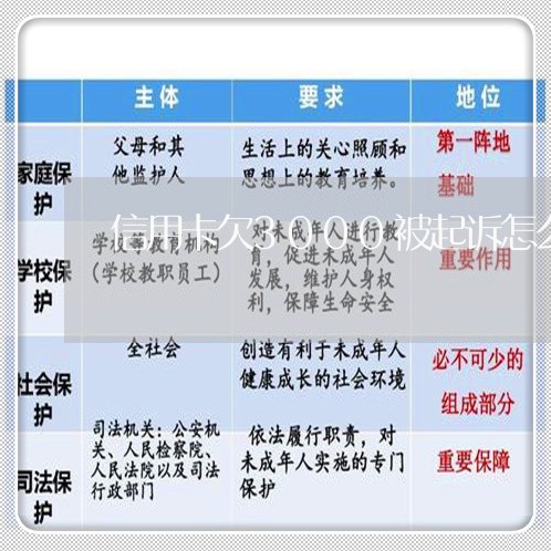 信用卡欠3000被起诉怎么办