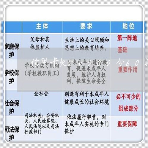 信用卡欠54000分60期 信用卡欠54000分60期