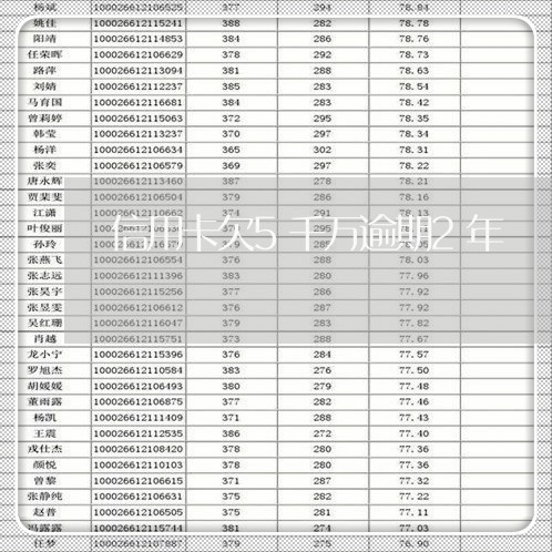 信用卡欠5千万逾期2年/2023042310595