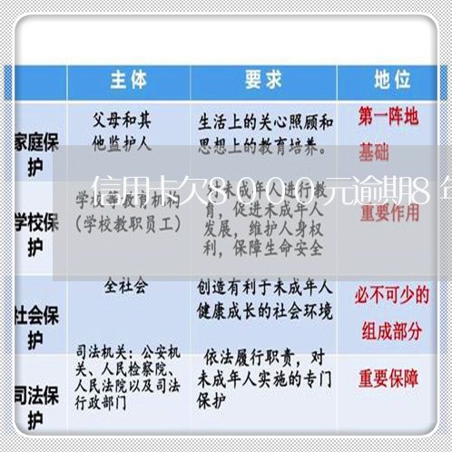 信用卡欠8000元逾期8年
