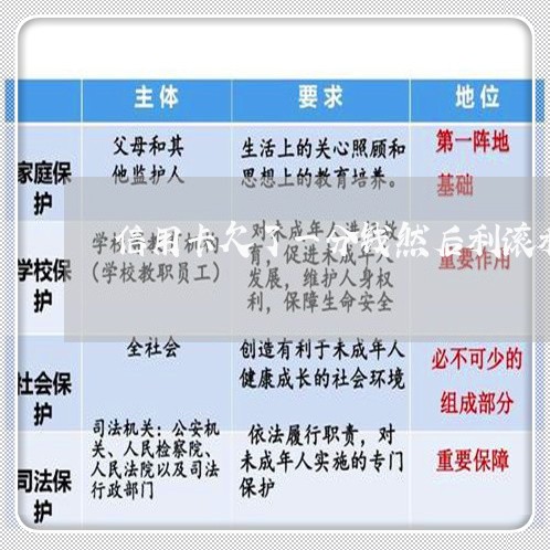 信用卡欠了一分钱然后利滚利