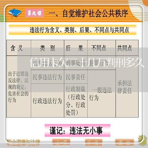 信用卡欠二十几万判刑多久 信用卡欠二十几万判刑多久
