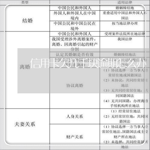 信用卡欠几千块逾期怎么办