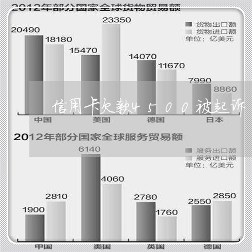 信用卡欠款4500被起诉/2023071881290