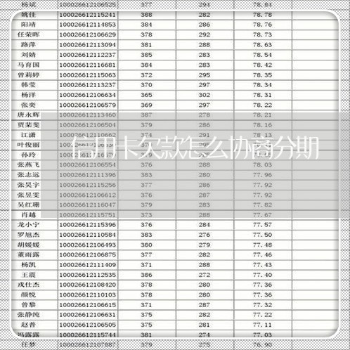 信用卡欠款怎么协商分期/2023030152602