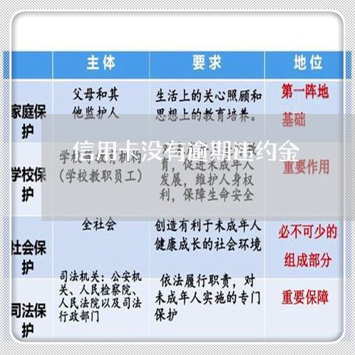 信用卡没有逾期违约金/2023061682027