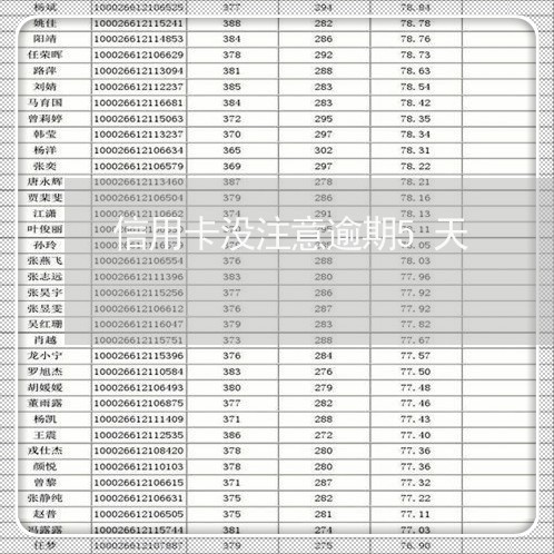 信用卡没注意逾期5天/2023061796168