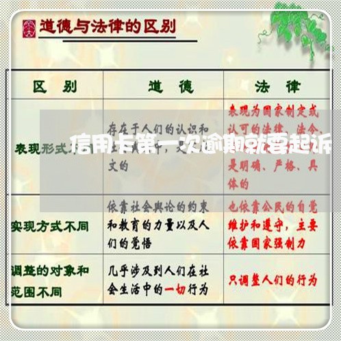 信用卡第一次逾期就要起诉/2023062894950