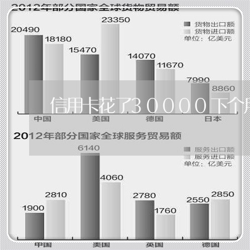 信用卡花了30000下个月还多少/2023012906350