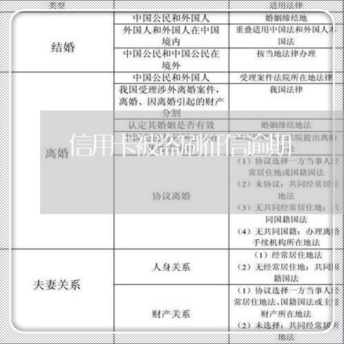 信用卡被盗刷征信逾期/2023061748250