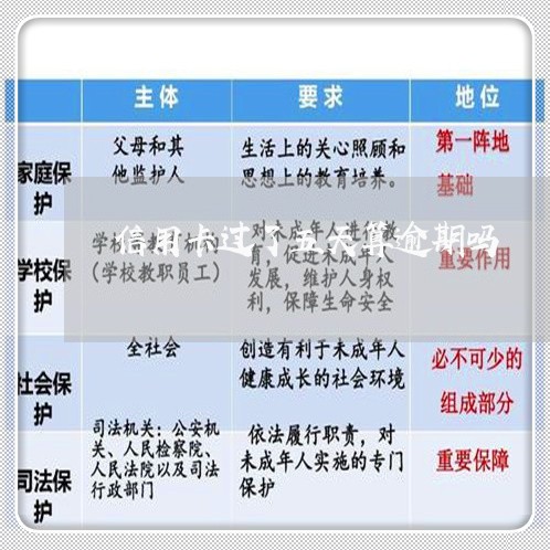 信用卡过了五天算逾期吗/2023011823937