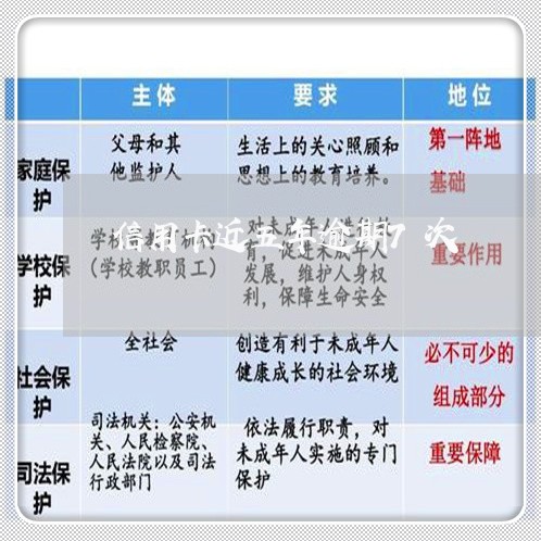 信用卡近五年逾期7次