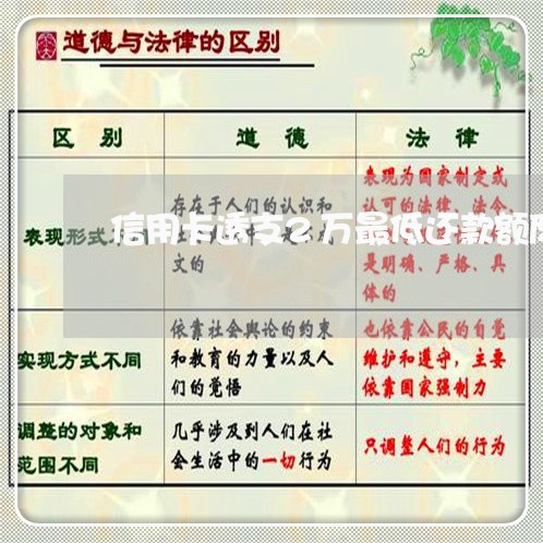信用卡透支2万最低还款额度 信用卡透支2万最低还款额度