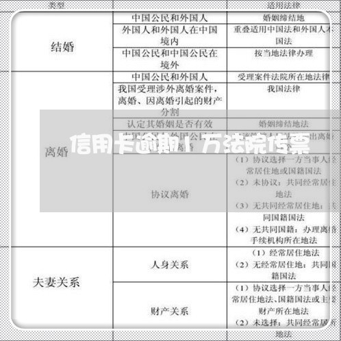 信用卡逾期1万法院传票/2023041187261